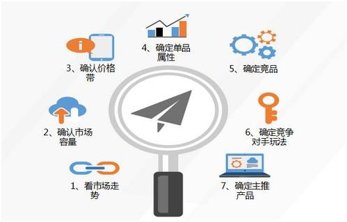 淘宝代运营15963297469